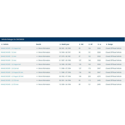 FOR RANGE ROVER CLASSIC AIR SUSPENSION COMPRESSOR LIFT PUMP OEM DUNLOP ANR4353