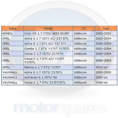 Civic Astra G Corsa C Combo Meriva 1.7 DTI CDTI Diesel alternator new 100 amp