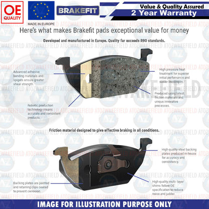 FOR MINI COOPER ONE D S JCW F55 F56 F57 2013- REAR PREMIUM BRAKEFIT BRAKE PADS