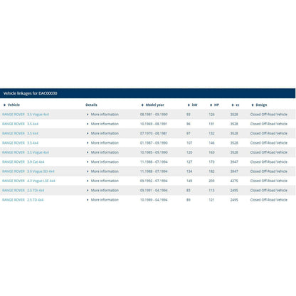 FOR RANGE ROVER CLASSIC AIR SUSPENSION COMPRESSOR LIFT PUMP OEM DUNLOP ANR4353