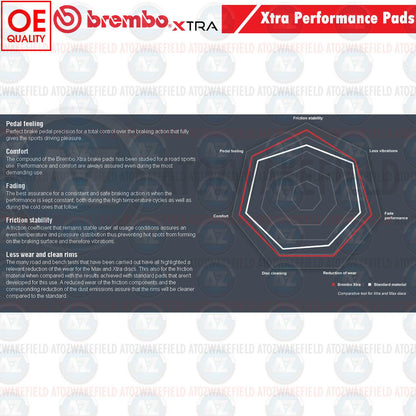 Front Brembo Xtra High Performance Fast Road Brake Pads For BMW 335d F30 F31 F34