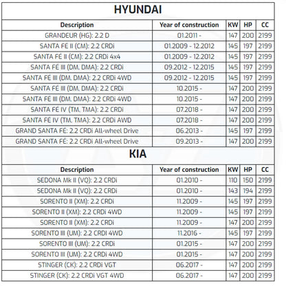 FOR HYUNDAI ix35 SANTA FE STARIA TUCSON 2.0 2.2 CRDi TIMING CHAIN KIT D4HA D4HB